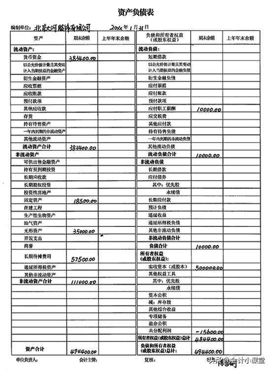 老会计纯手工填制：18张财务报表模板！编制教程+图解，送你参考