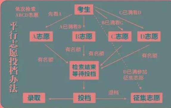 今年高考出现滑铁卢，山东4.8万考生无缘本科，滑档原因有些心酸