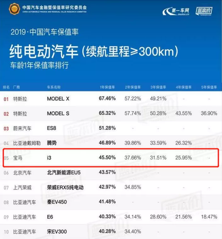 不到21万，能买到什么电动车？看看这一款，新车售价低于二手价格