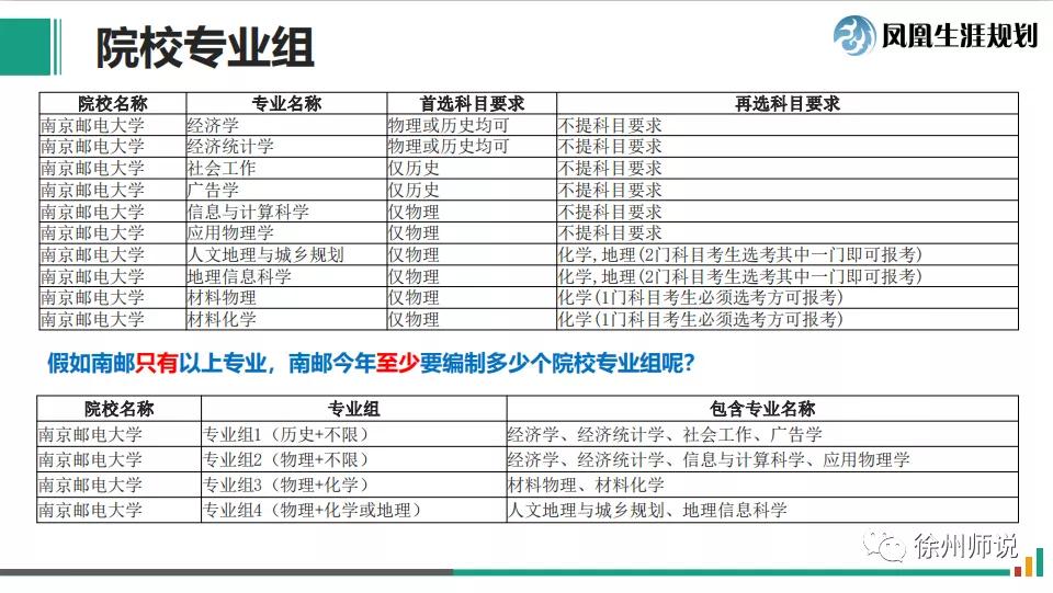 高考志愿｜聊聊江苏新高考志愿填报，手把手教你填志愿