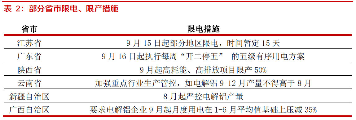 行业最差时期过去，优质整车和零部件盈利和估值将共振