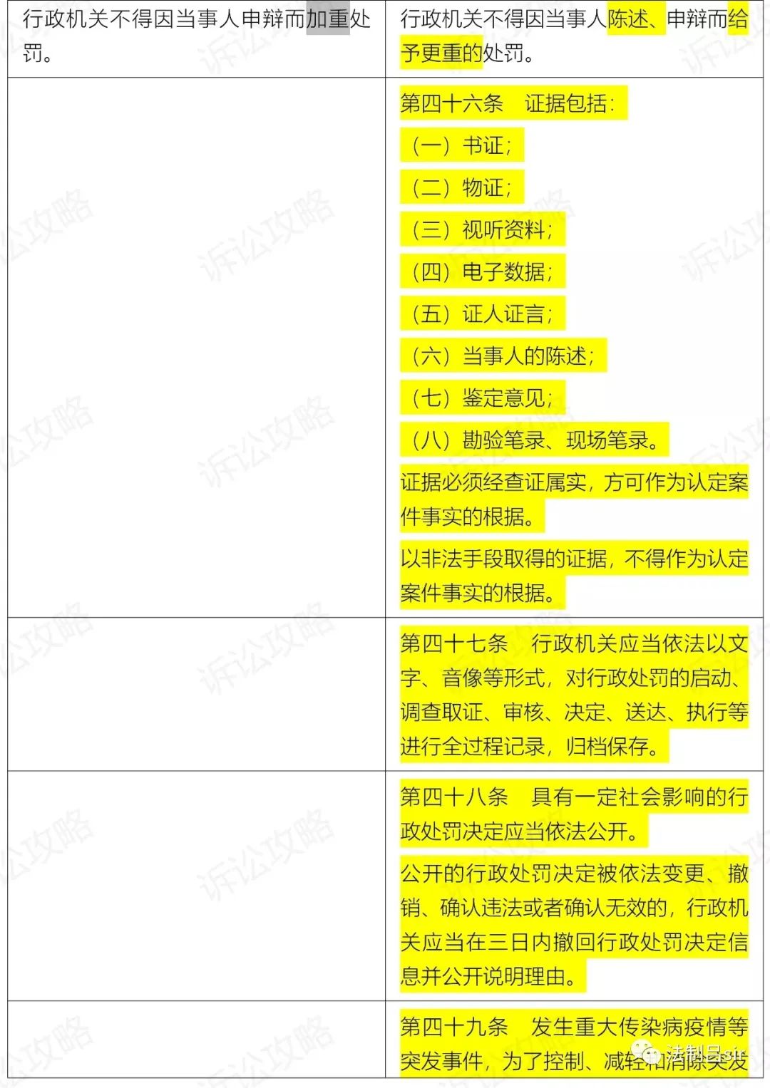 新《行政处罚法》2021.7.15起施行（附新旧对照表、全国人大解读）