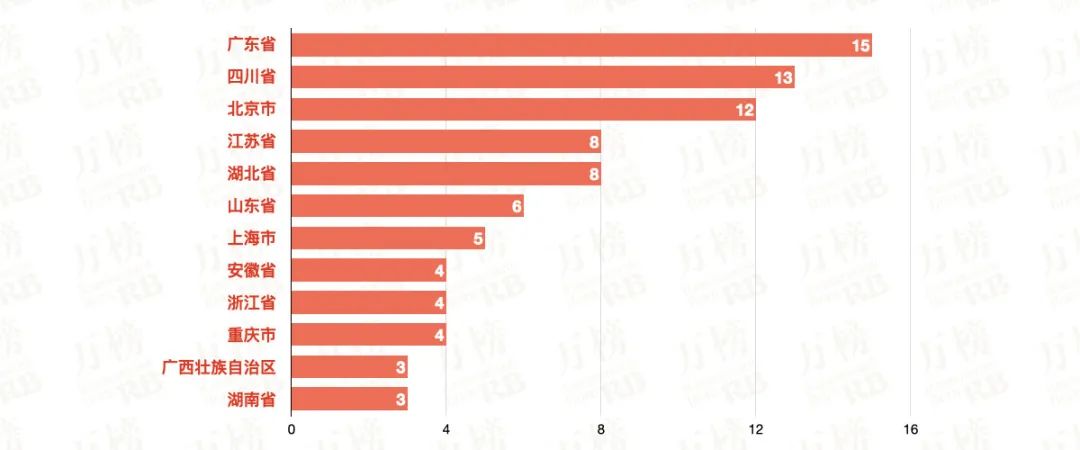 万榜·2021 中国卤味食品行业 TOP10企业榜