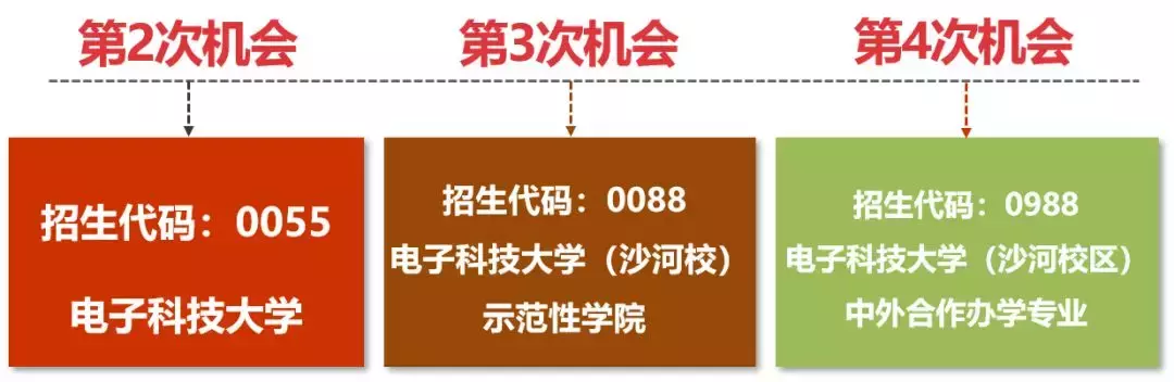 关注！电子科技大学2019年招生政策权威发布