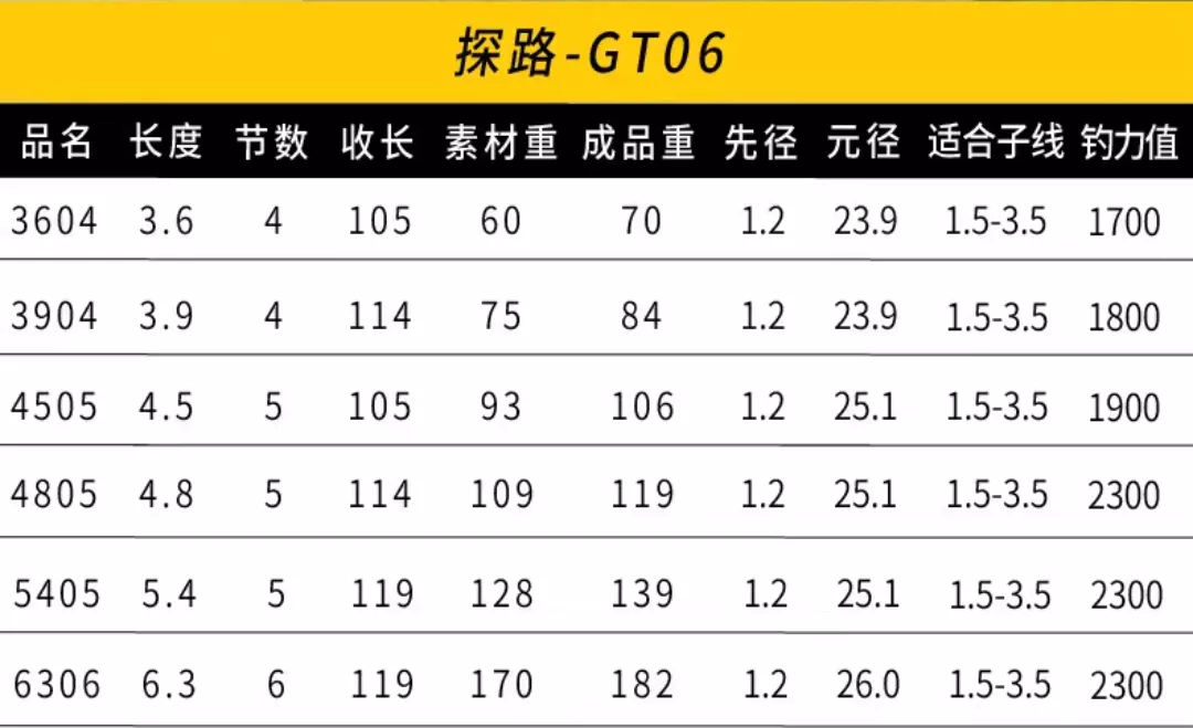 沃竿怎么选——综合鲤竿推荐