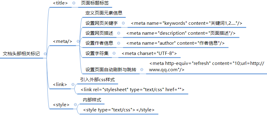 seo网站代码优化怎么做，站内代码标签优化建议？