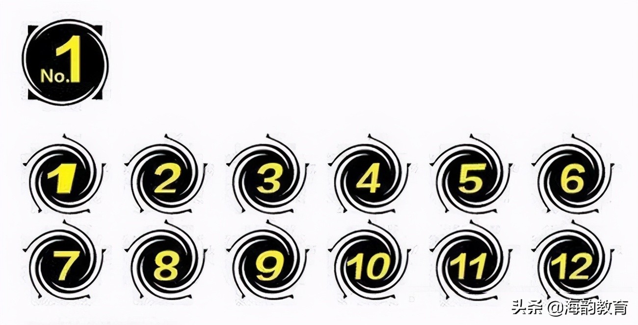 海韵花园序号后的标点符号用法