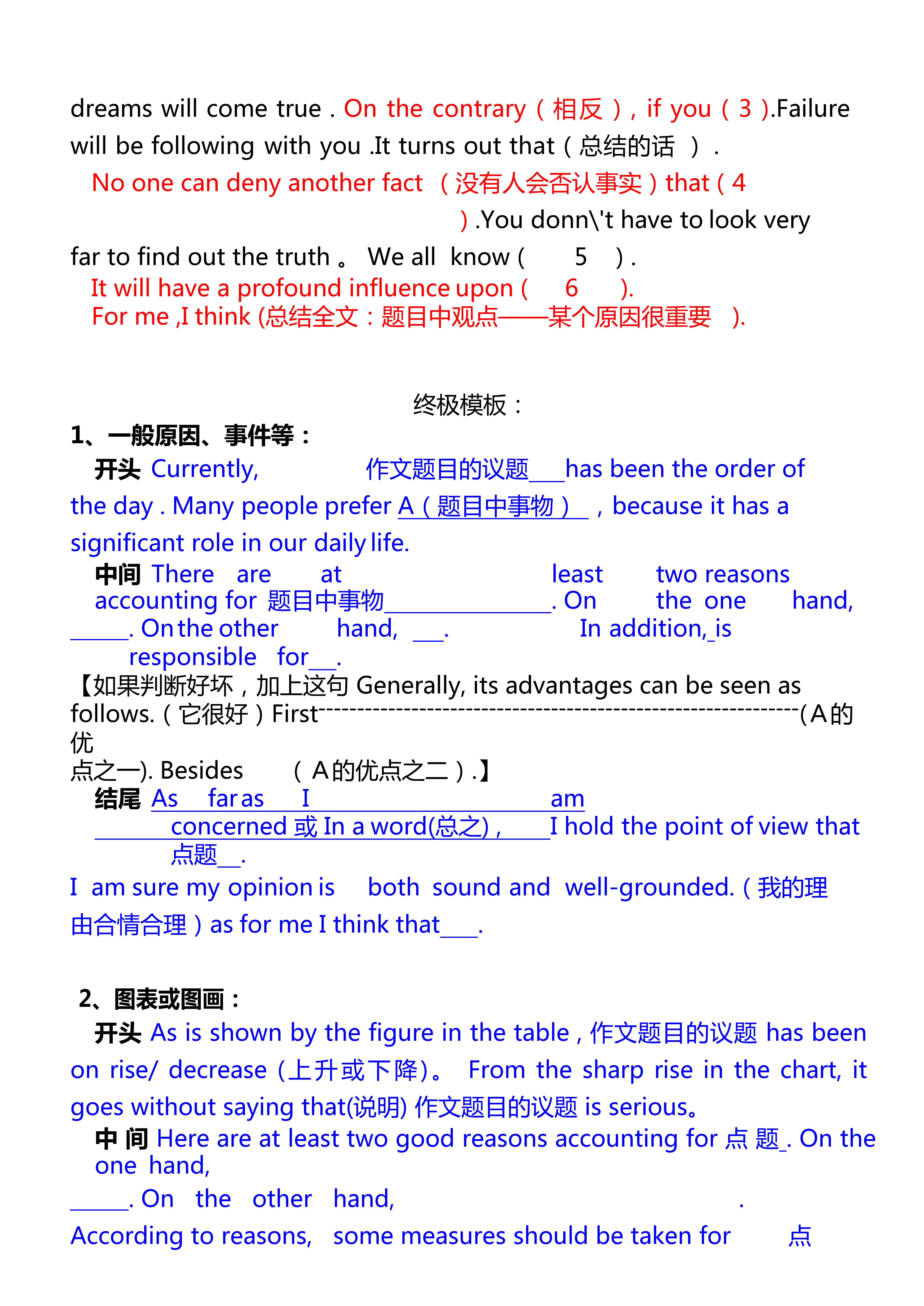 学渣逆袭指南！高考英语10套高分作文模板+万能句，背会就得分