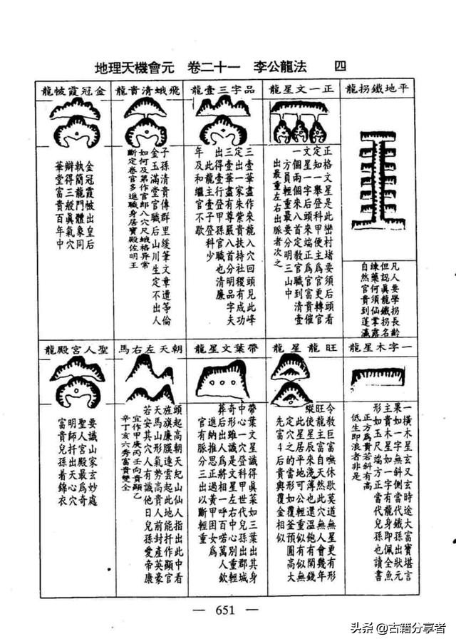 风水地理书（李公龙法）