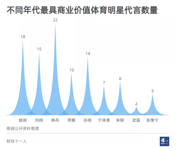 这是一个没有体育巨星的时代