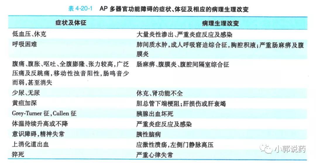 男子连吃3只螃蟹住进ICU：一文说清急性胰腺炎