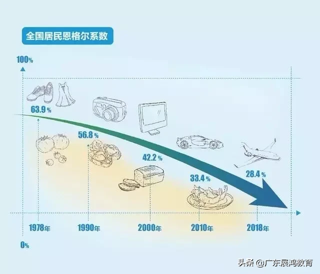 全面建成小康社会冲刺年，那小康标准是什么？