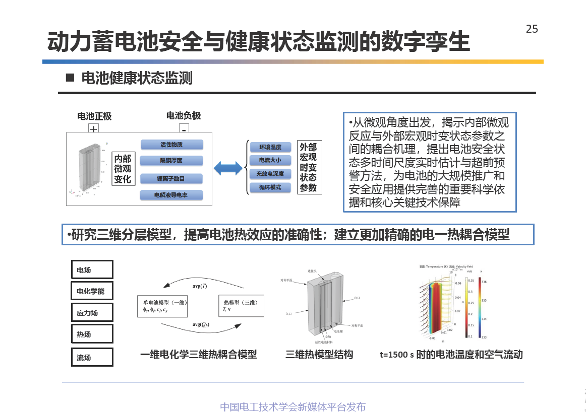 中科院电工所王丽芳研究员：电动汽车储能系统的关键技术