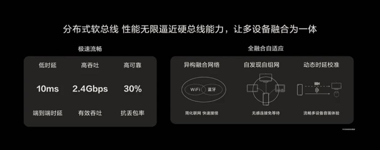 华为鸿蒙 OS 2.0 发布，源代码现已开放