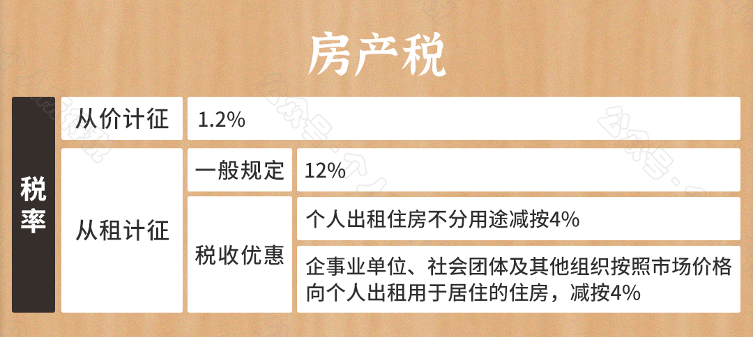 2021最新最全税率表大全！建议收藏