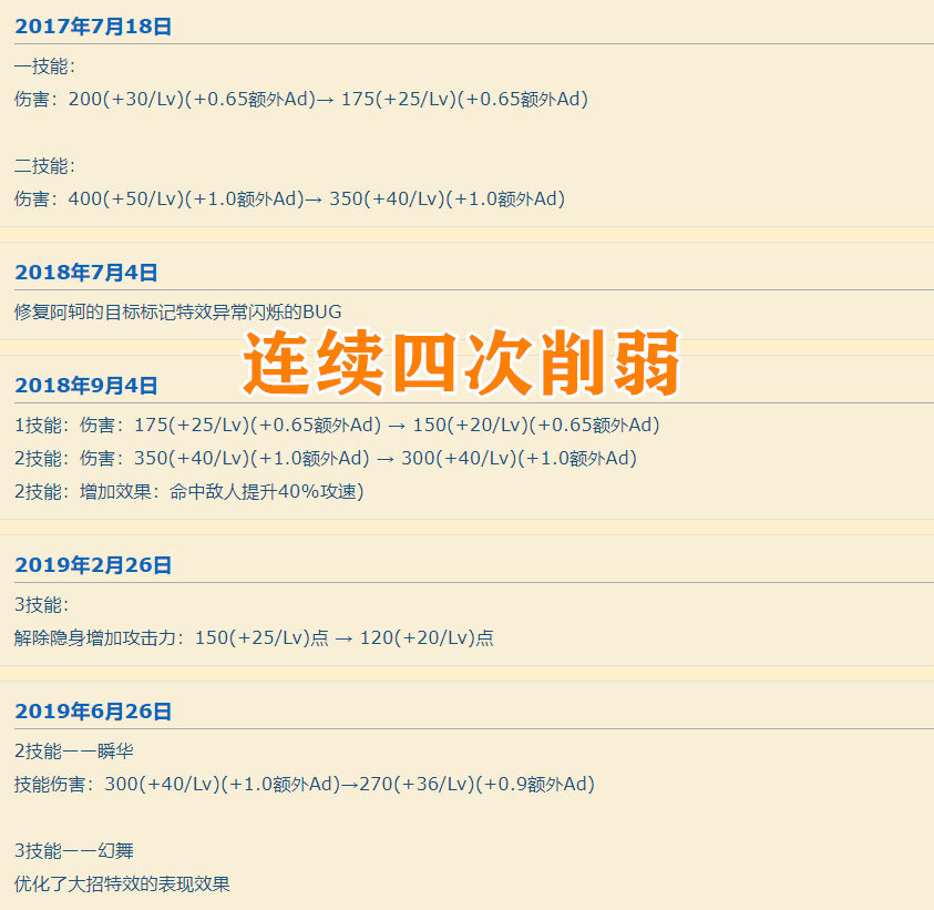 冷知识，阿轲上次登场是BA总决赛使用，为什么现在没人用了呢？