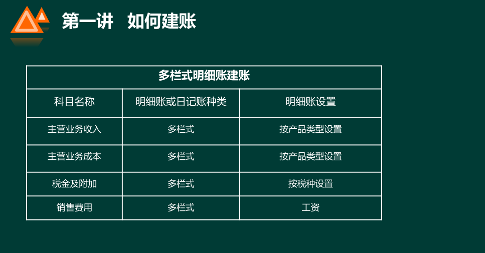 手把手教你学手工做账：从建账到编制财务报表全流程，值得收藏