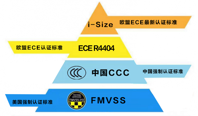 安全座椅选购科普，618安全座椅选购指南