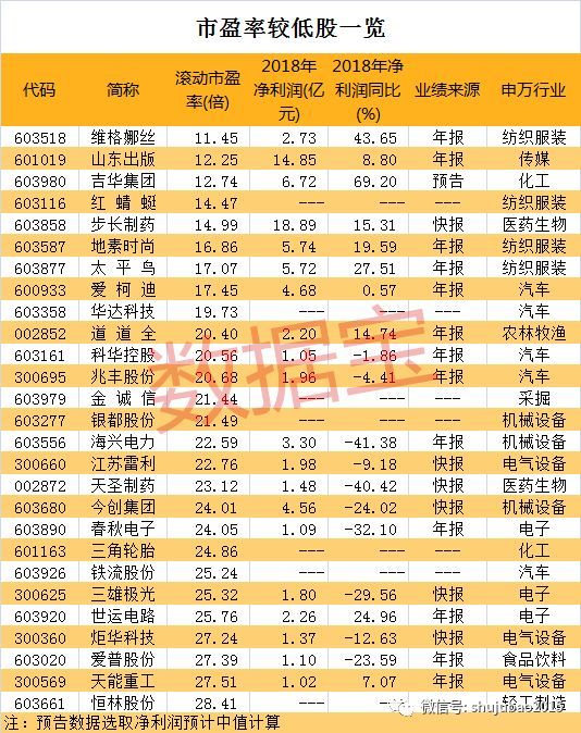 最新跌破发行价股票名单出炉！这几只打折严重，被低估了？