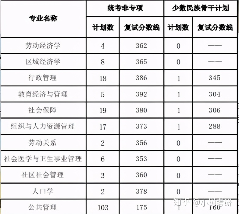 中南财经政法大学考研详解（全）