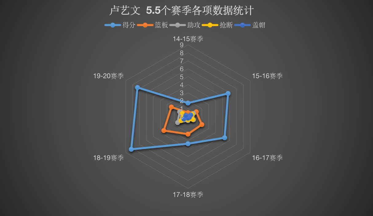 cba卢艺文去哪里了(从当初不被看好到如今坐稳首发，卢艺文是如何成为球队顶梁柱的？)