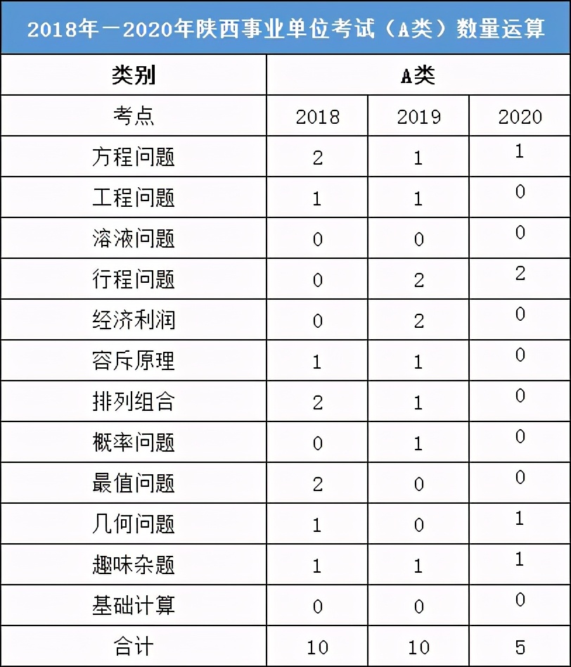 4月11日考试！陕西事业单位&三支一扶这样考