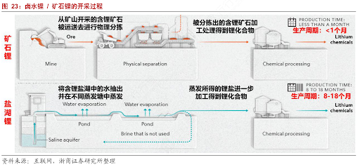 四川发现“白色石油”，比黑色石油和稀土还珍贵？