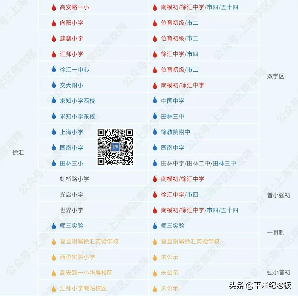 双减风暴来临！哪些学校才是中产家庭的定心丸？