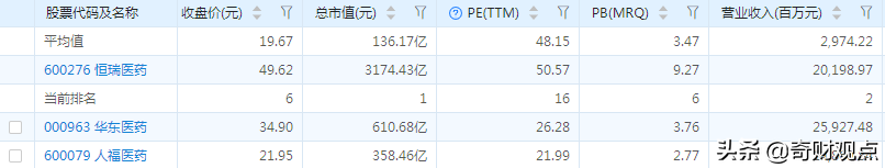 恒瑞医药到底了吗？一些浅见，交流探讨