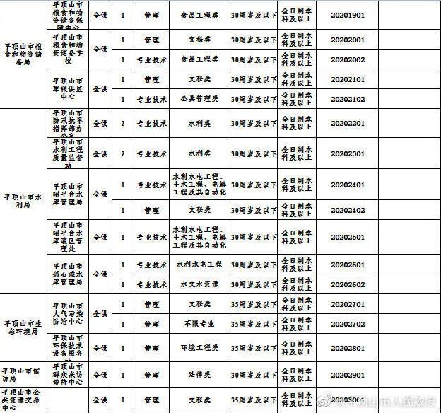 巩义招聘网最新招聘信息（事业单位）