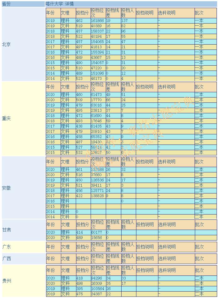 喀什大学怎么样（喀什大学研究生好考吗）(图4)