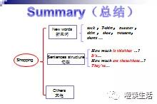 教后反思：一节平实有效的常态课 | 网师实践