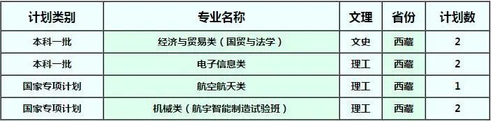 确定扩招！这几所985院校今年招生计划公布！分数线会降？