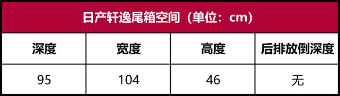 日产轩逸深度车评：三好学生再进化，还省心省力吗？