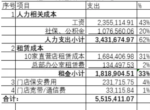 KTV成为养老院，越拥抱年轻人，死得越快！单店月亏损55万