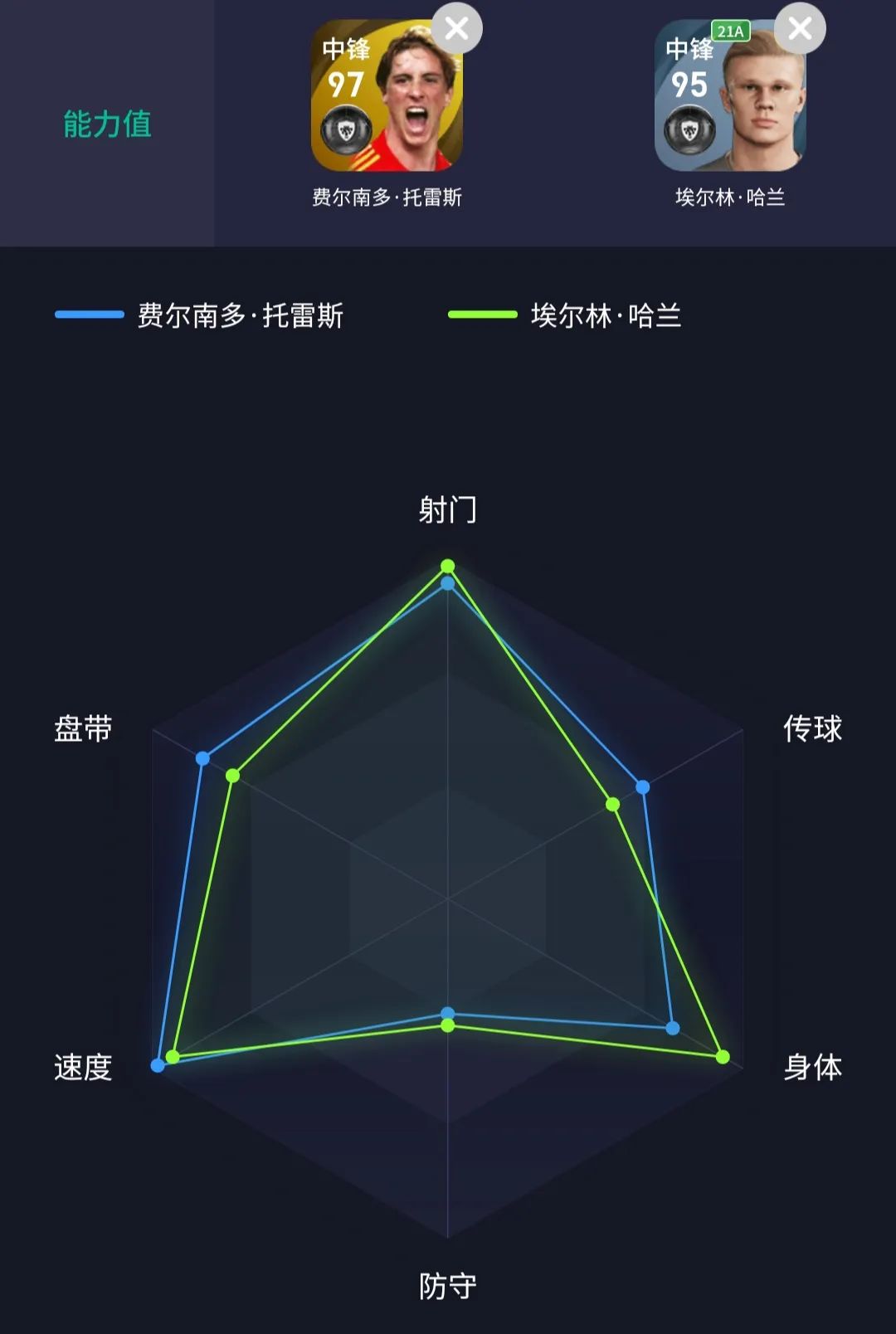 托雷斯值得抽么(「传奇」金发少年 鲜衣怒马——实况足球传奇托雷斯测评)