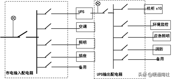 IDC机房建设方案参考资料