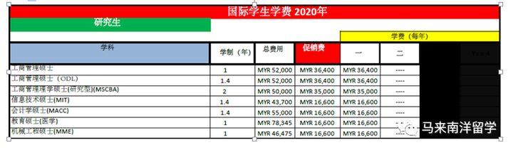 马来西亚城市大学,马来西亚城市大学硕士国内承认吗