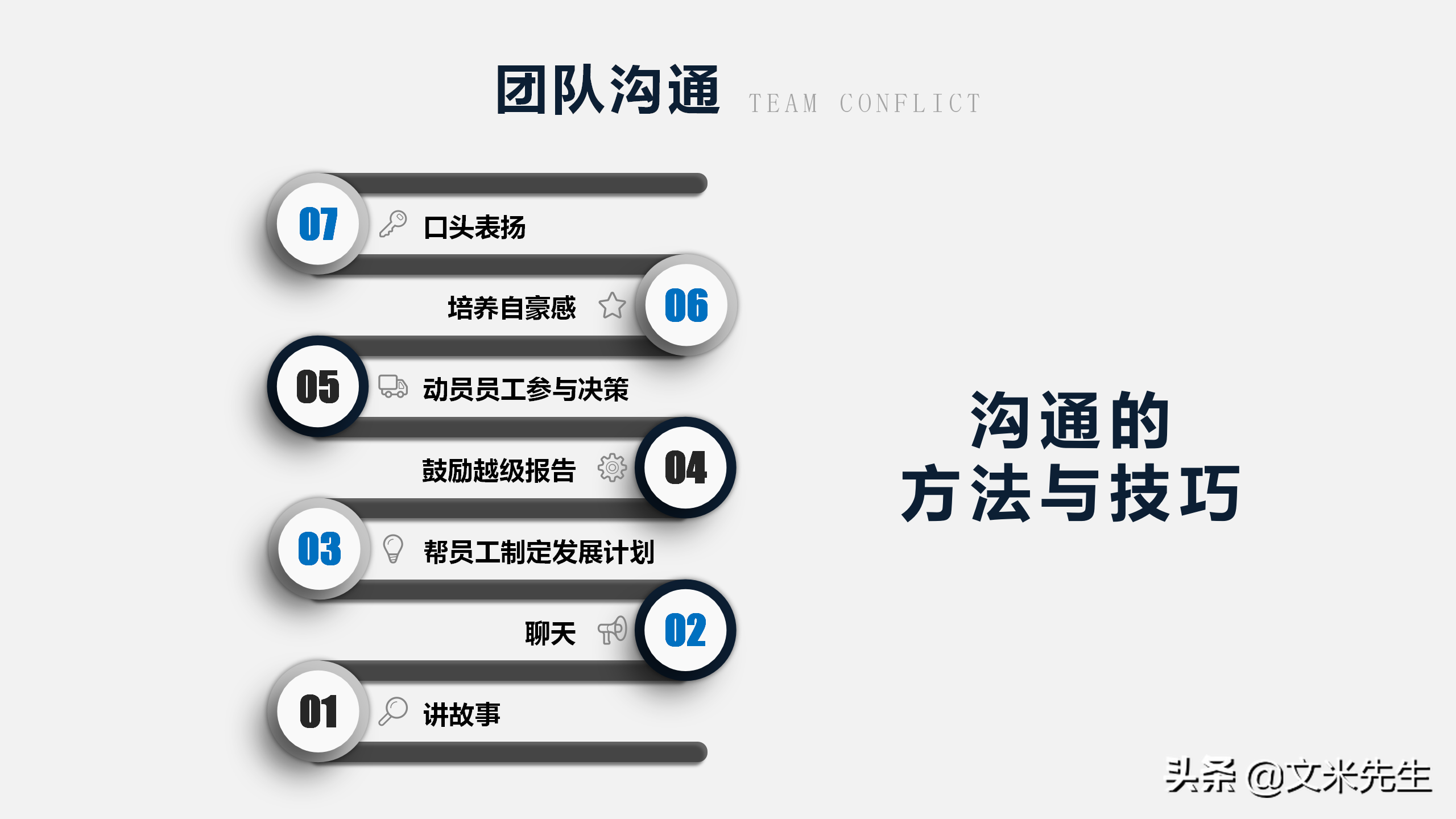 团队能量积聚于一体，42页团队建设管理培训PPT，提升团队执行力
