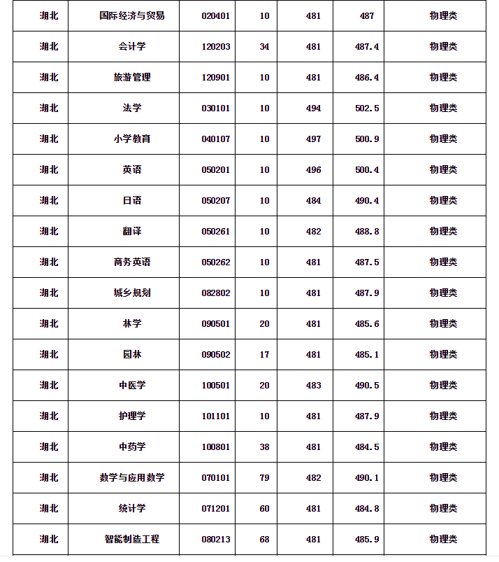 #湖北的一所大学，老牌二本，办学历史悠久，却很少有人知道？