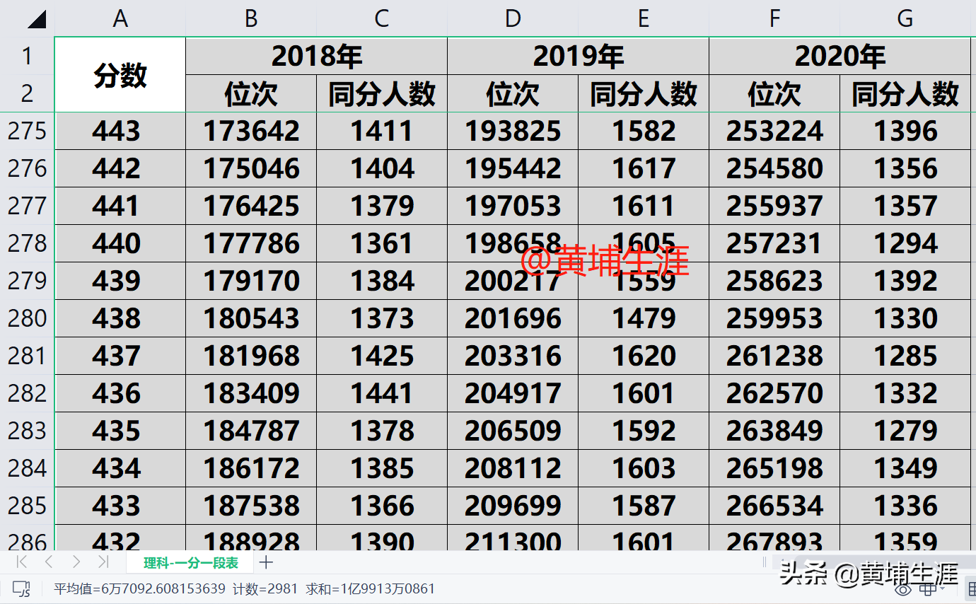 2021版高考志愿填报EXCEL数据库