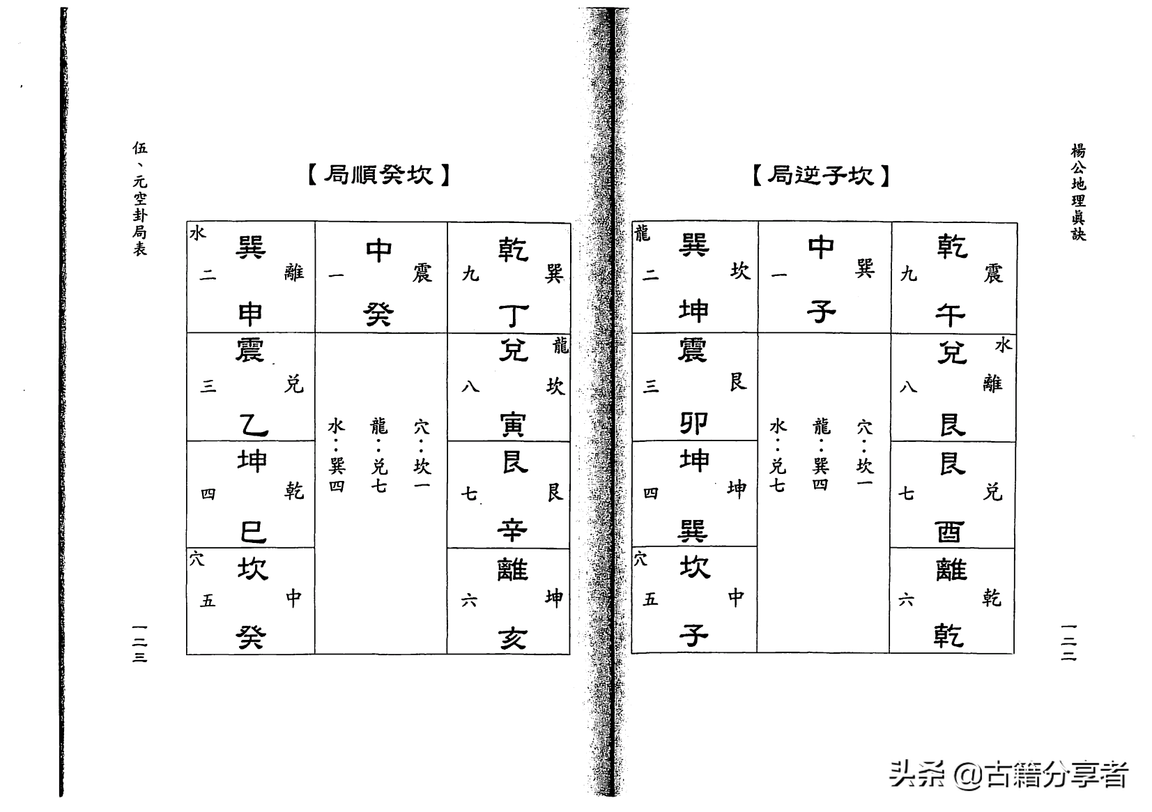 风水地理书《杨公地理真诀》2部份