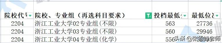 这个有望冲击双一流的高校今年居然没录满！快来看看，是什么情况