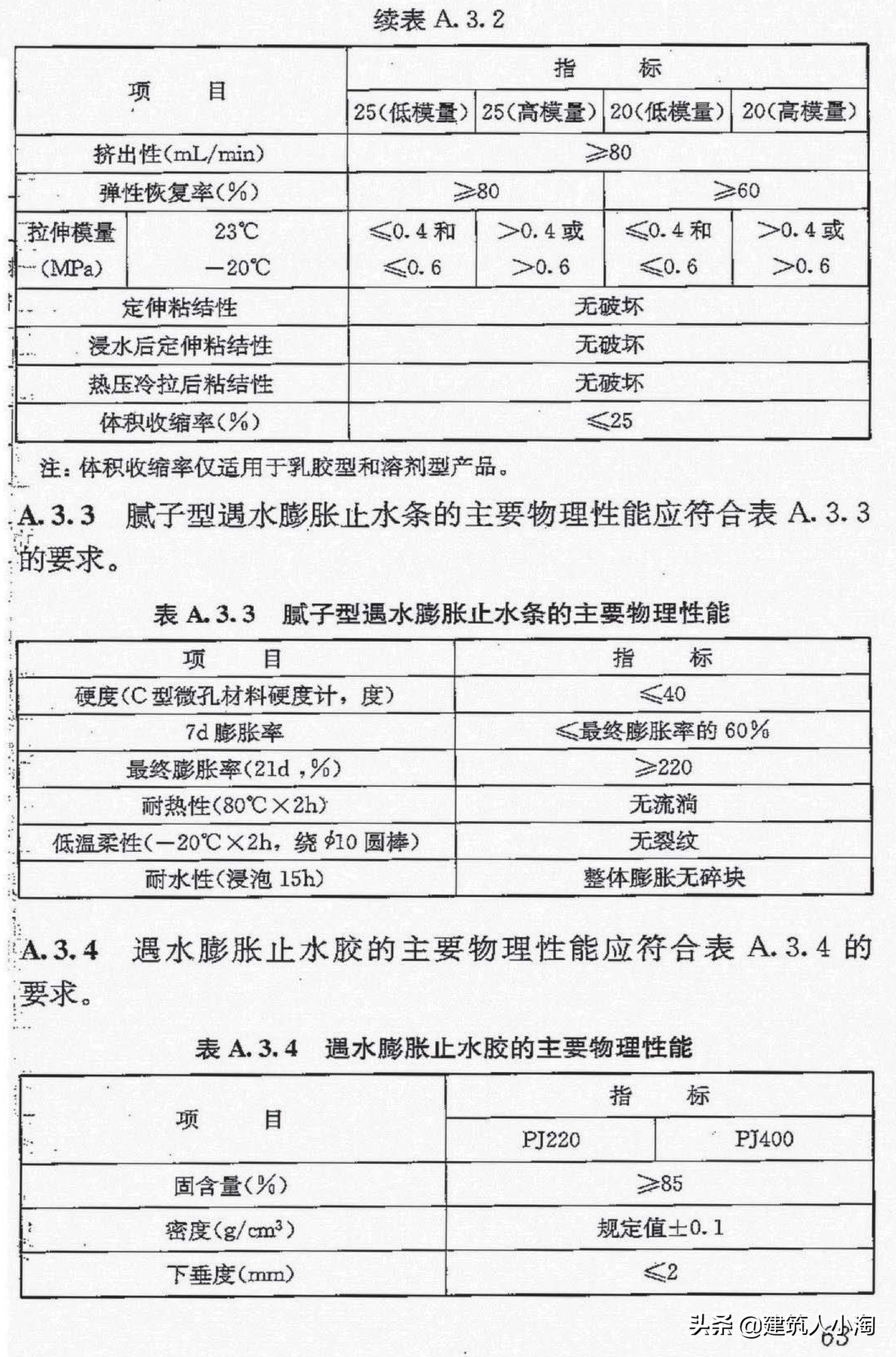 【规范分享】地下防水工程质量验收规范（GB50208-2011 ）