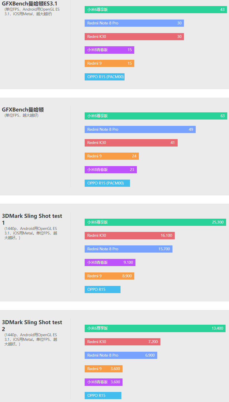 最强nba红米为什么不能玩(红米Redmi 9评测：799还要什么自行车？)