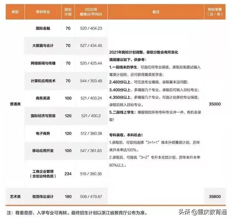 最全！全国300余所高校权威预估分数，看看你的理想大学多少分