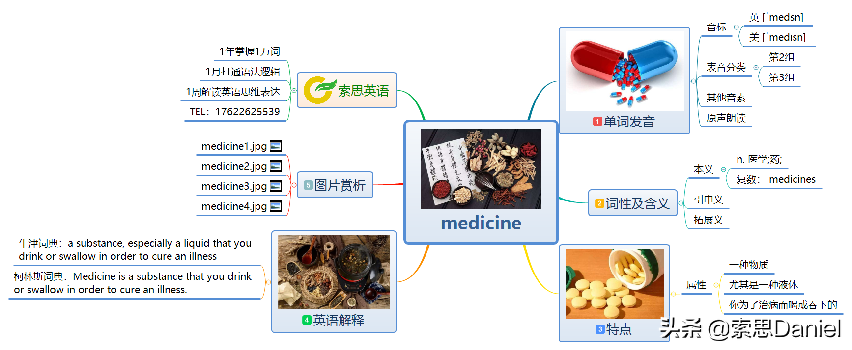 索思英语解码：medicine单词正确读音方法与技巧