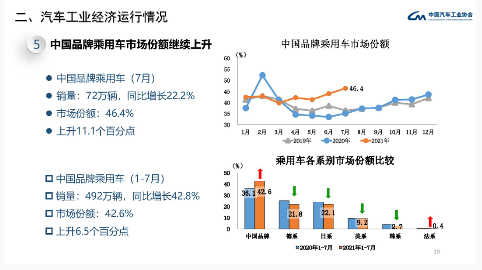 销量领先技术落后，国产品牌被歧视！汽车“三大件”到底多重要？