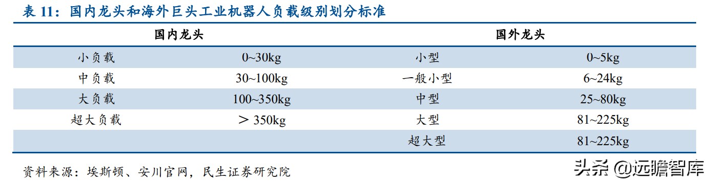 面对ABB、发那科、安川和库卡四大家族，国产工业机器人替代加速