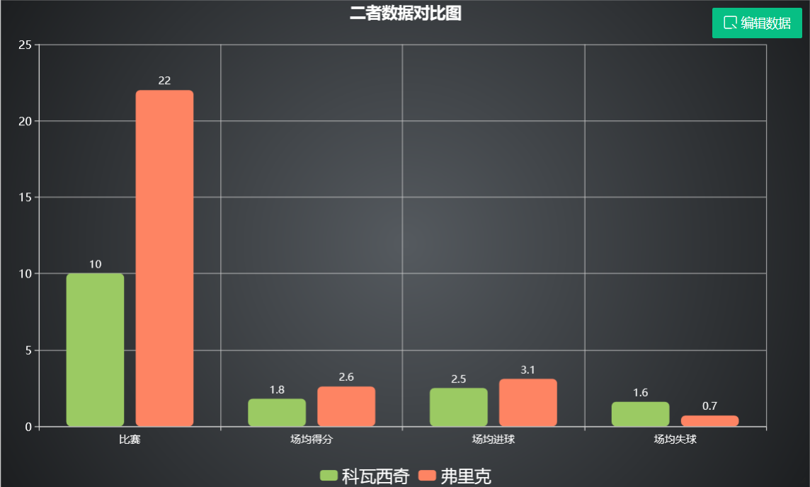 拜仁主教练弗兰克(浅谈-救火救出8连冠，拜仁主帅弗里克简单直接声东击西的技战术)